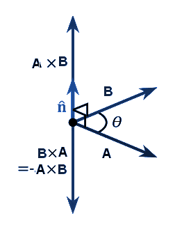 vector cross product calclator